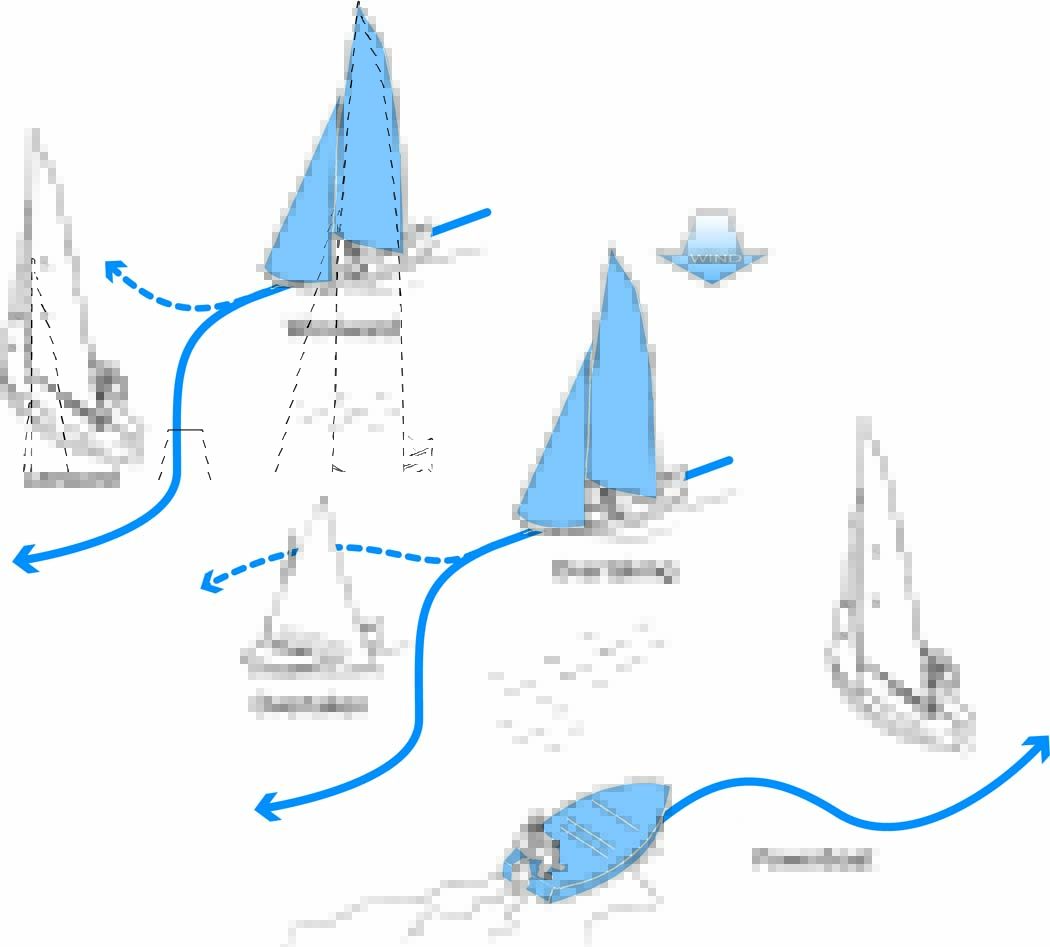 Sailing Navigation: Basic Rules | Discover Boating