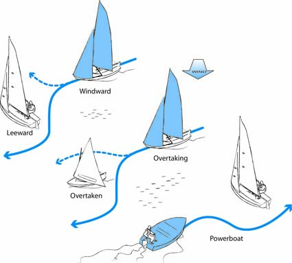 Sailing Navigation