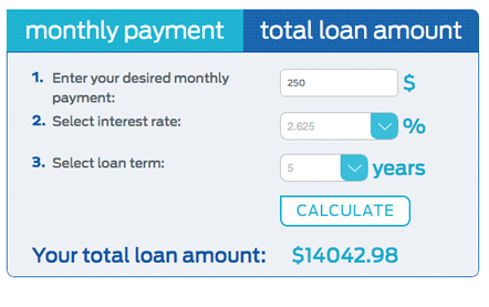 Boat Loan Calculator