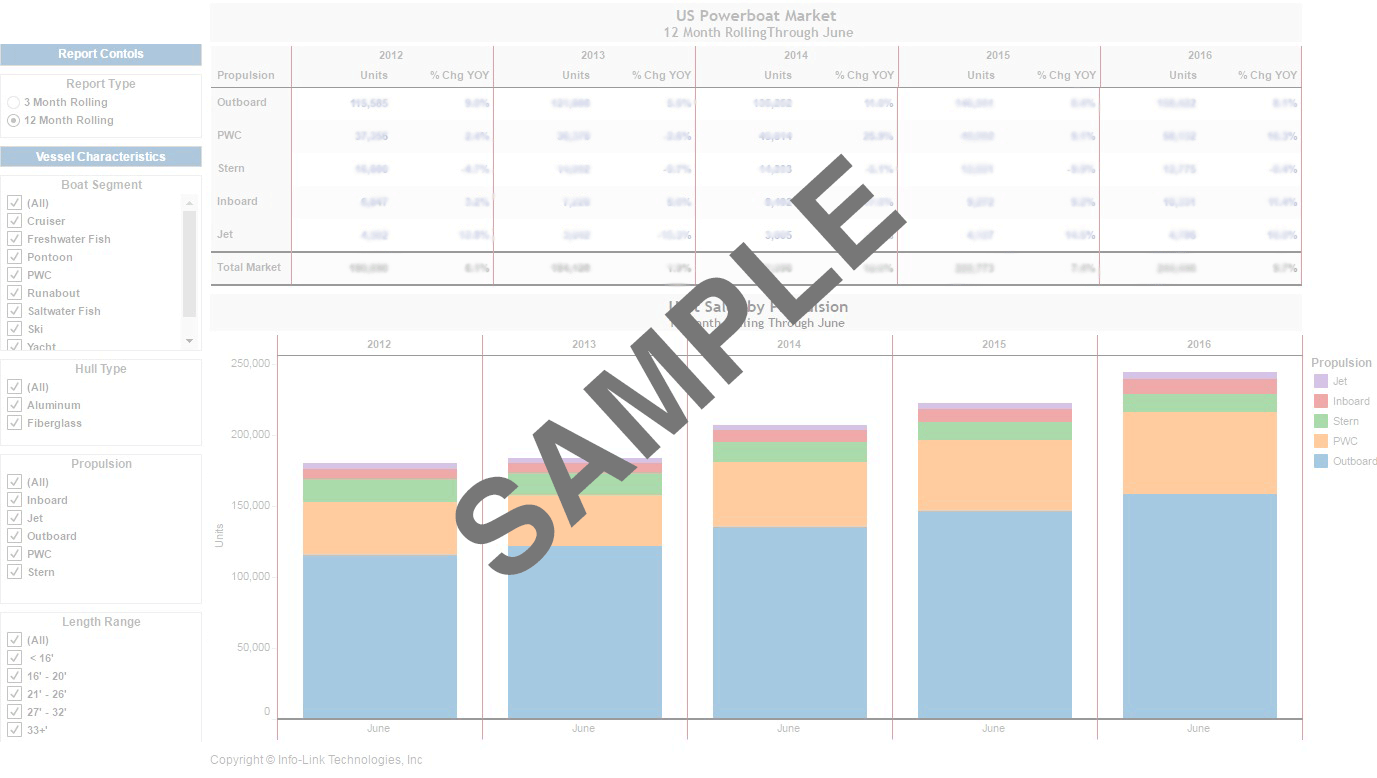 Report Preview