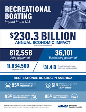 sailboat market size