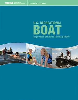 U.S. Boat Registrations Report